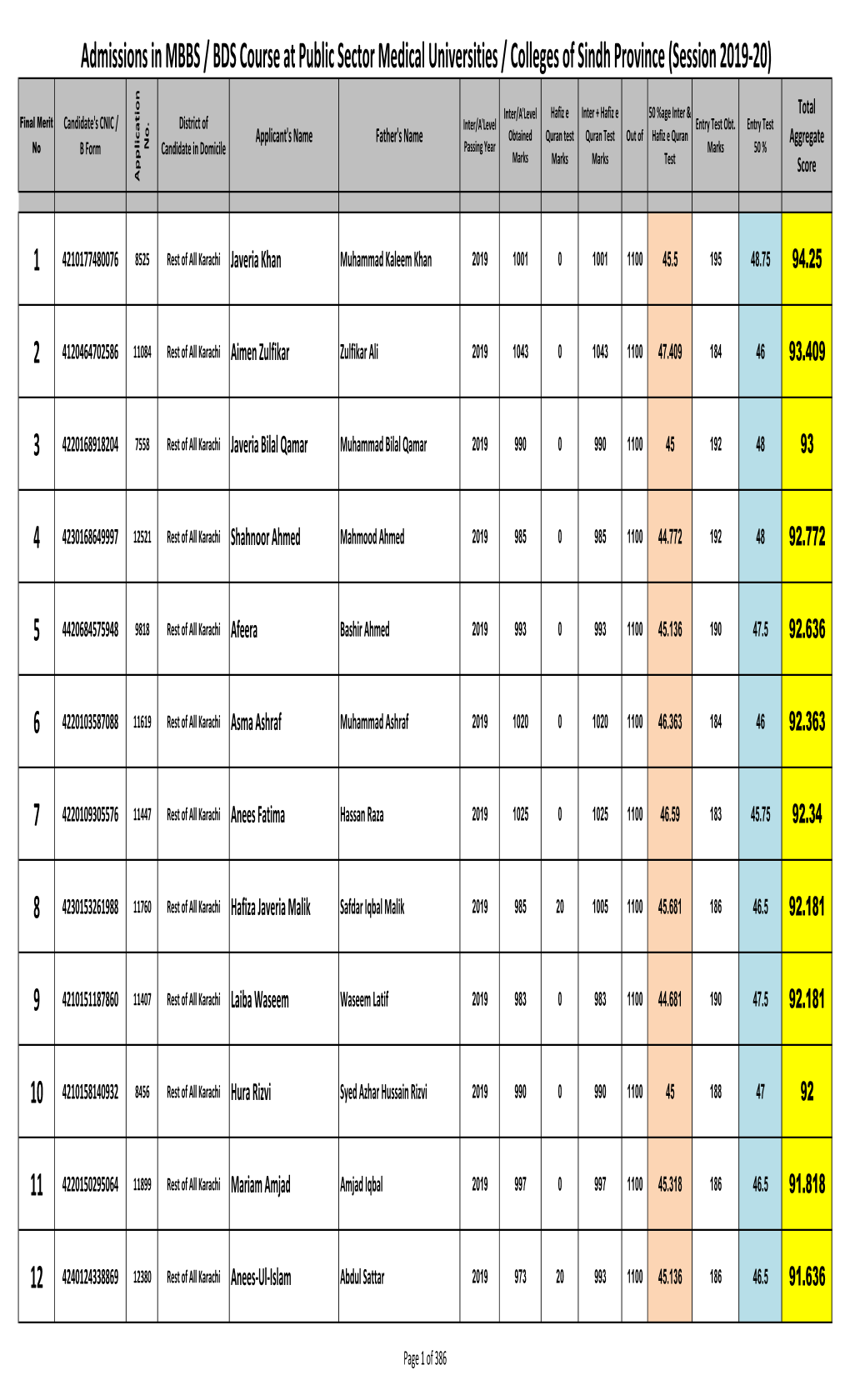 MBBS & BDS Main 2019-20 Final Merit 02.12.2019.Xlsx