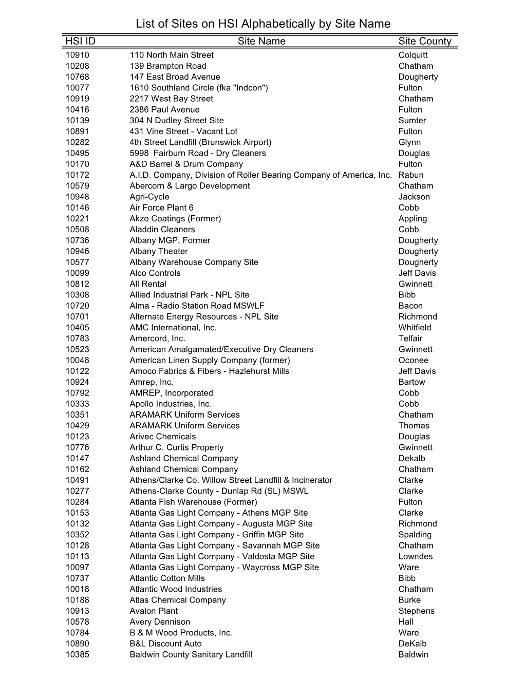 HSI List by Number