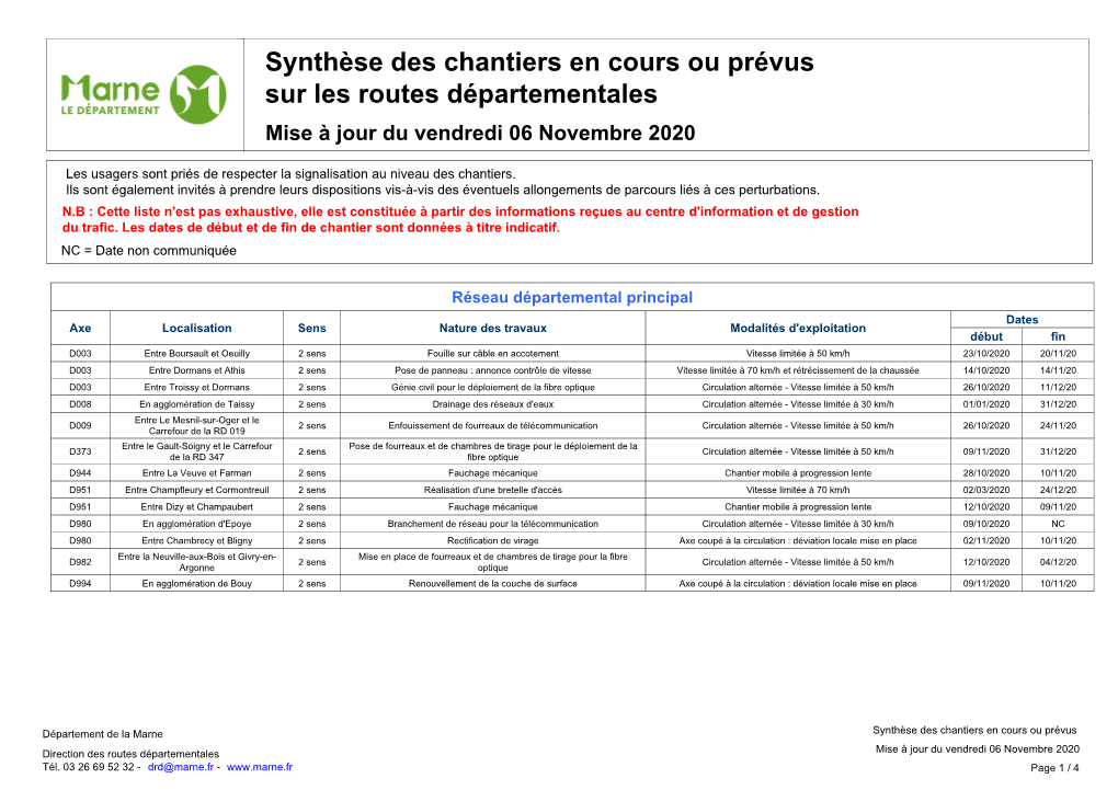 Synthèse Des Chantiers En Cours Ou Prévus Sur Les Routes Départementales Mise À Jour Du Vendredi 06 Novembre 2020