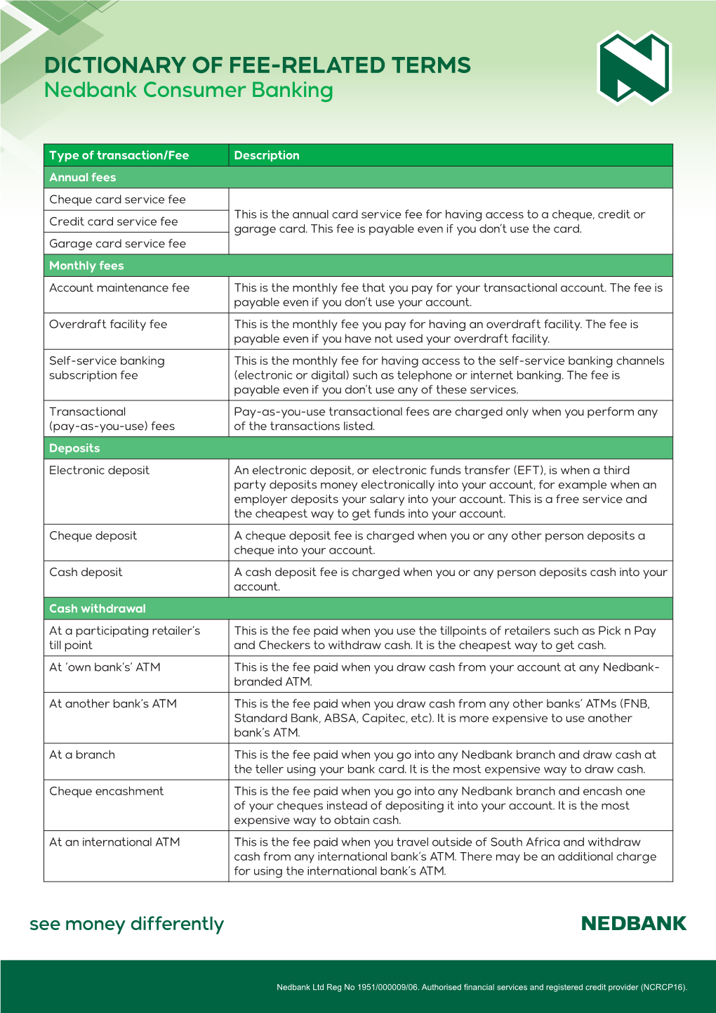 DICTIONARY of FEE-RELATED TERMS Nedbank Consumer Banking