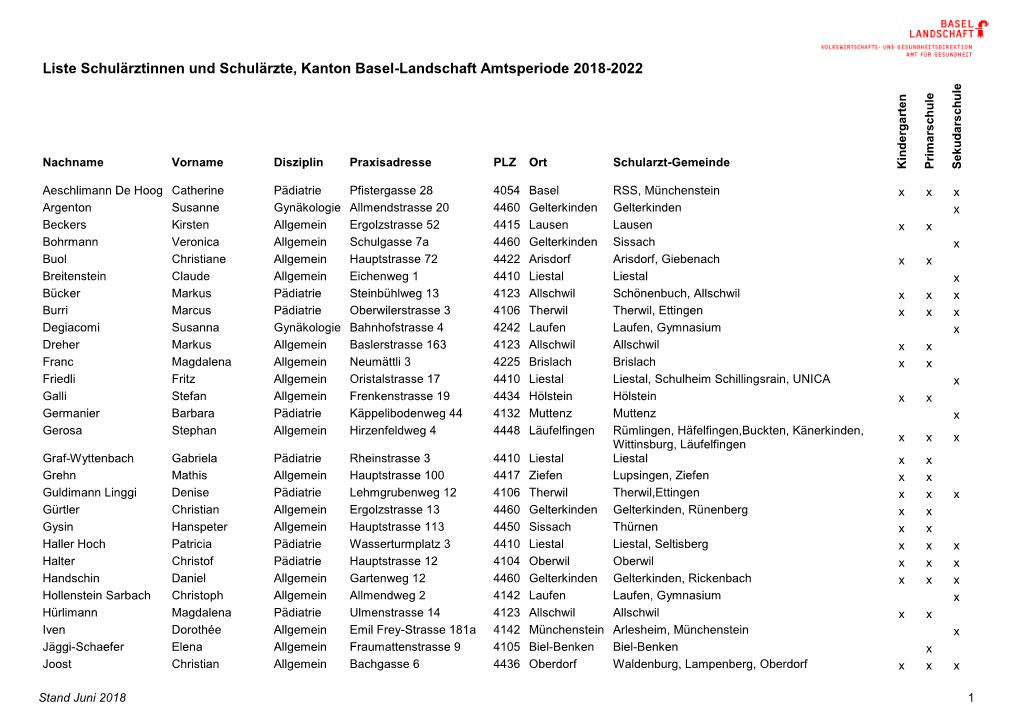 Liste Schulärztinnen Und Schulärzte, Kanton Basel-Landschaft Amtsperiode 2018-2022