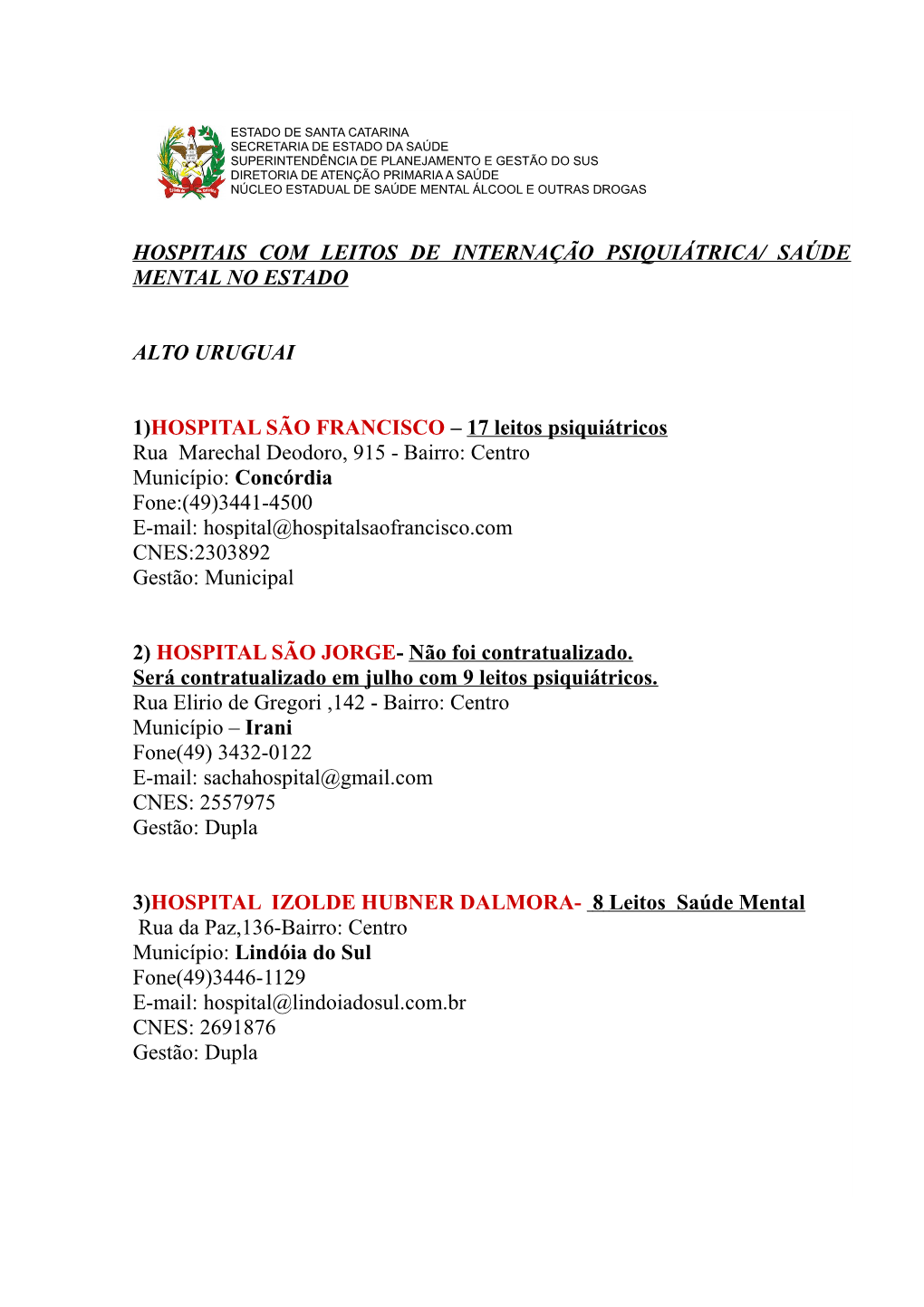 Hospitais Com Leitos De Internação Psiquiátrica/ Saúde Mental No Estado