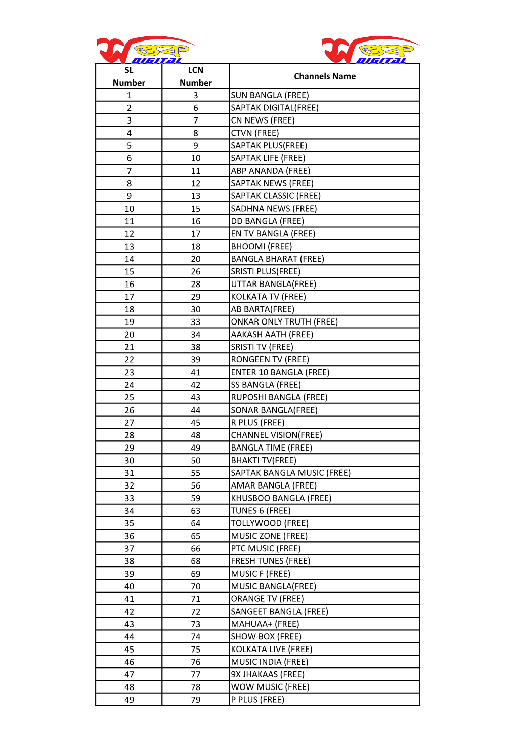 SL Number LCN Number Channels Name 1 3 SUN BANGLA (FREE) 2