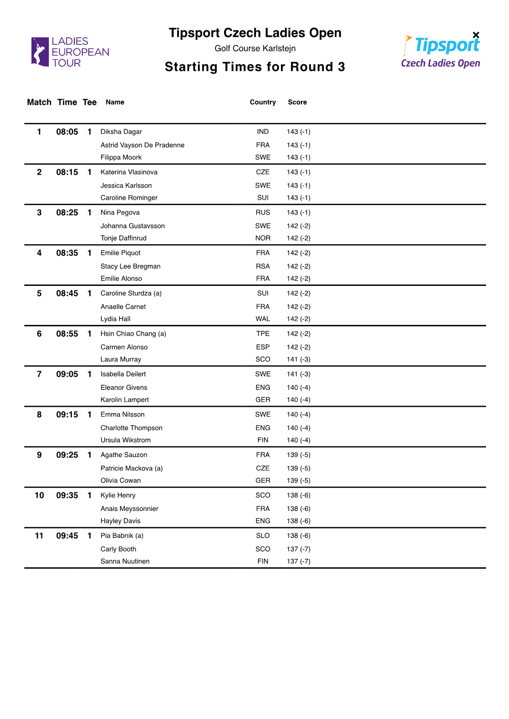 Tipsport Czech Ladies Open Starting Times for Round