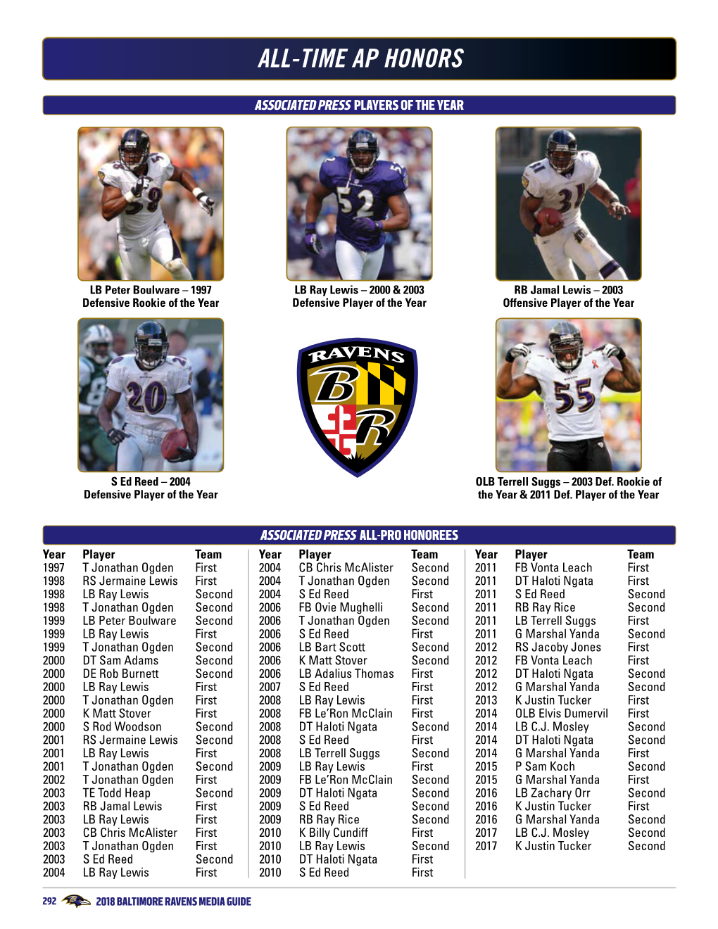 2018 Baltimore Ravens Media Guide All-Time Honors