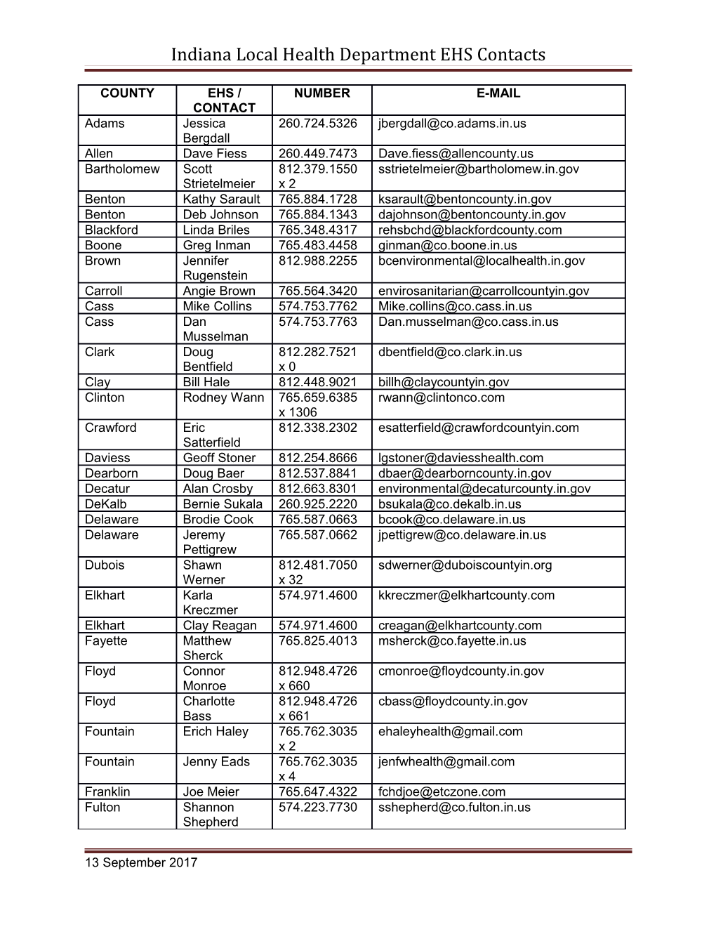 Indiana Local Health Department EHS Contacts