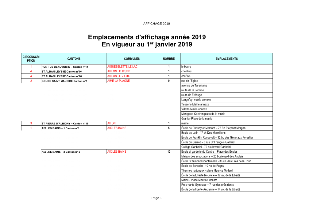 Emplacements D'affichage Année 2019 En Vigueur Au 1Er Janvier 2019