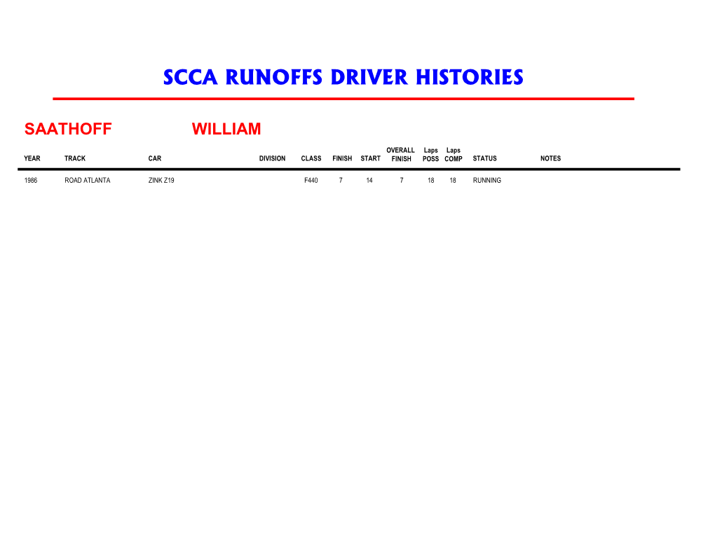 Scca Runoffs Driver Histories