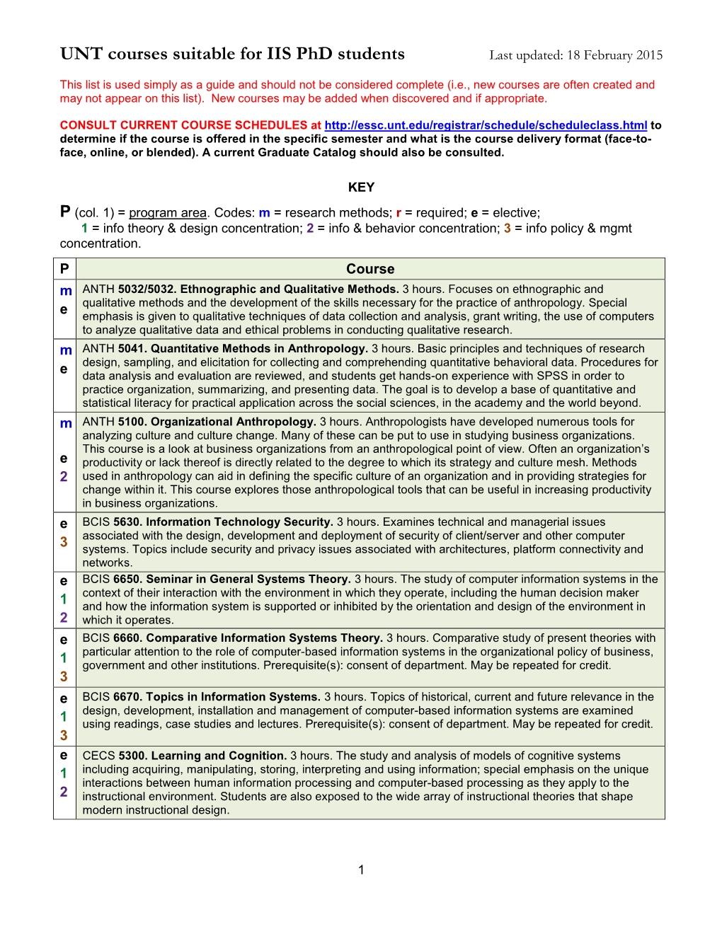 IIS Phd: Course Descriptions