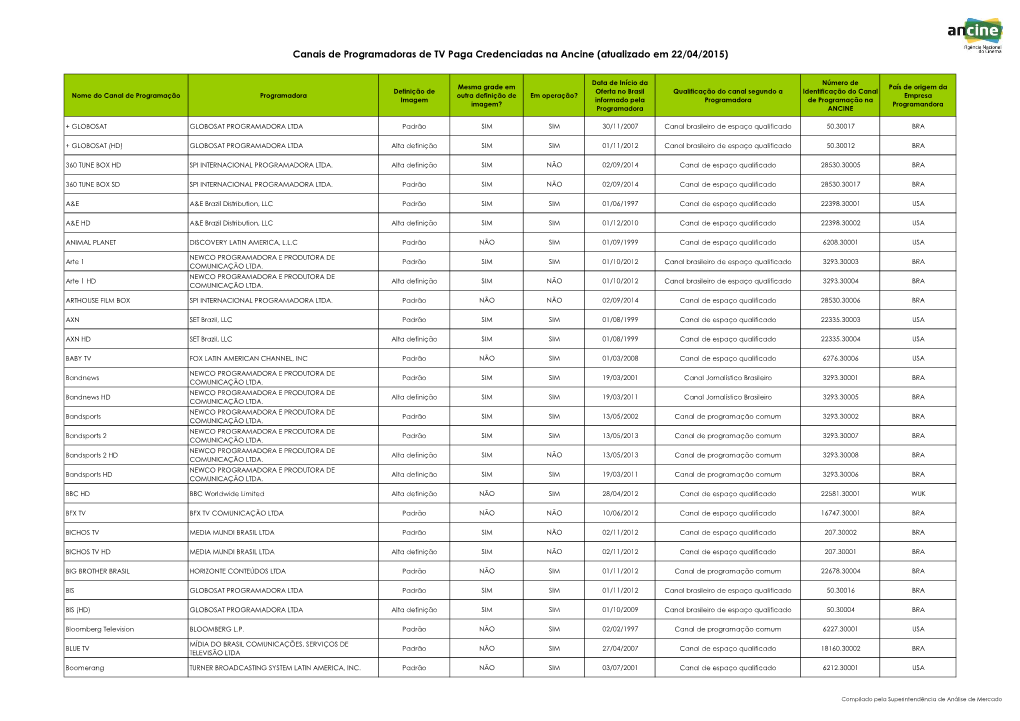 Canais De Programadoras De TV Paga Credenciadas Na Ancine (Atualizado Em 22/04/2015)