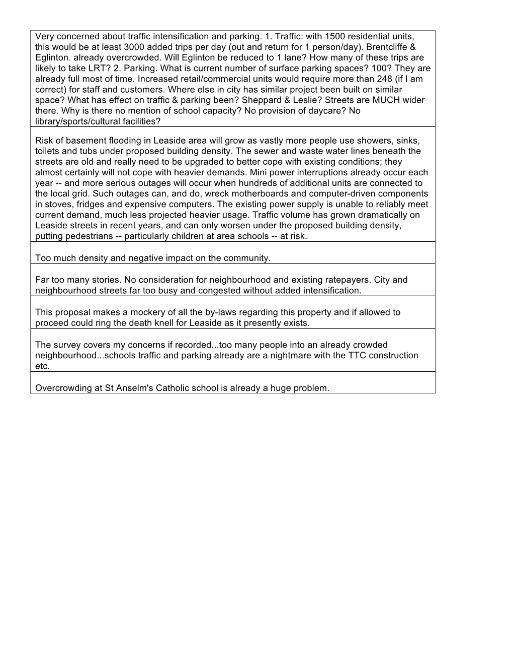 Very Concerned About Traffic Intensification and Parking. 1. Traffic