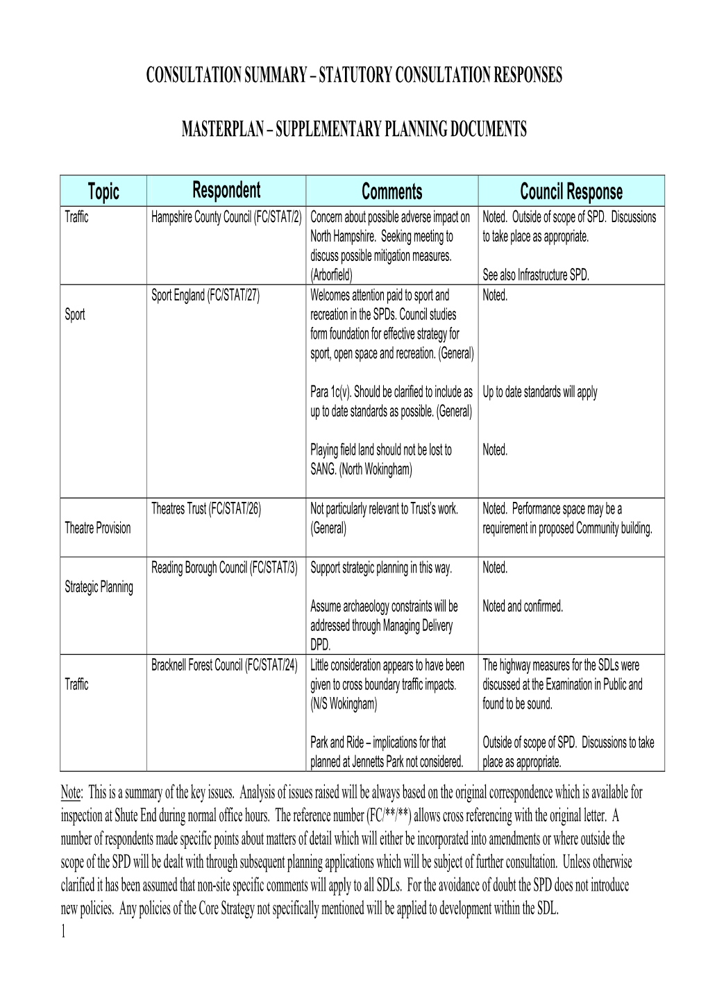 Statutory Consultation Responses Masterplan