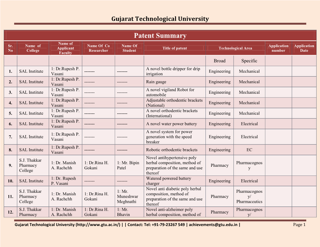 Patent Summary Name of Sr