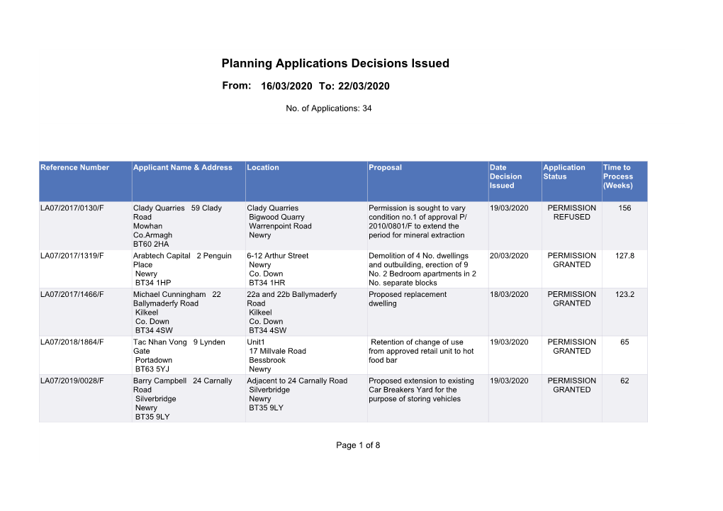 Planning Applications Decisions Issued