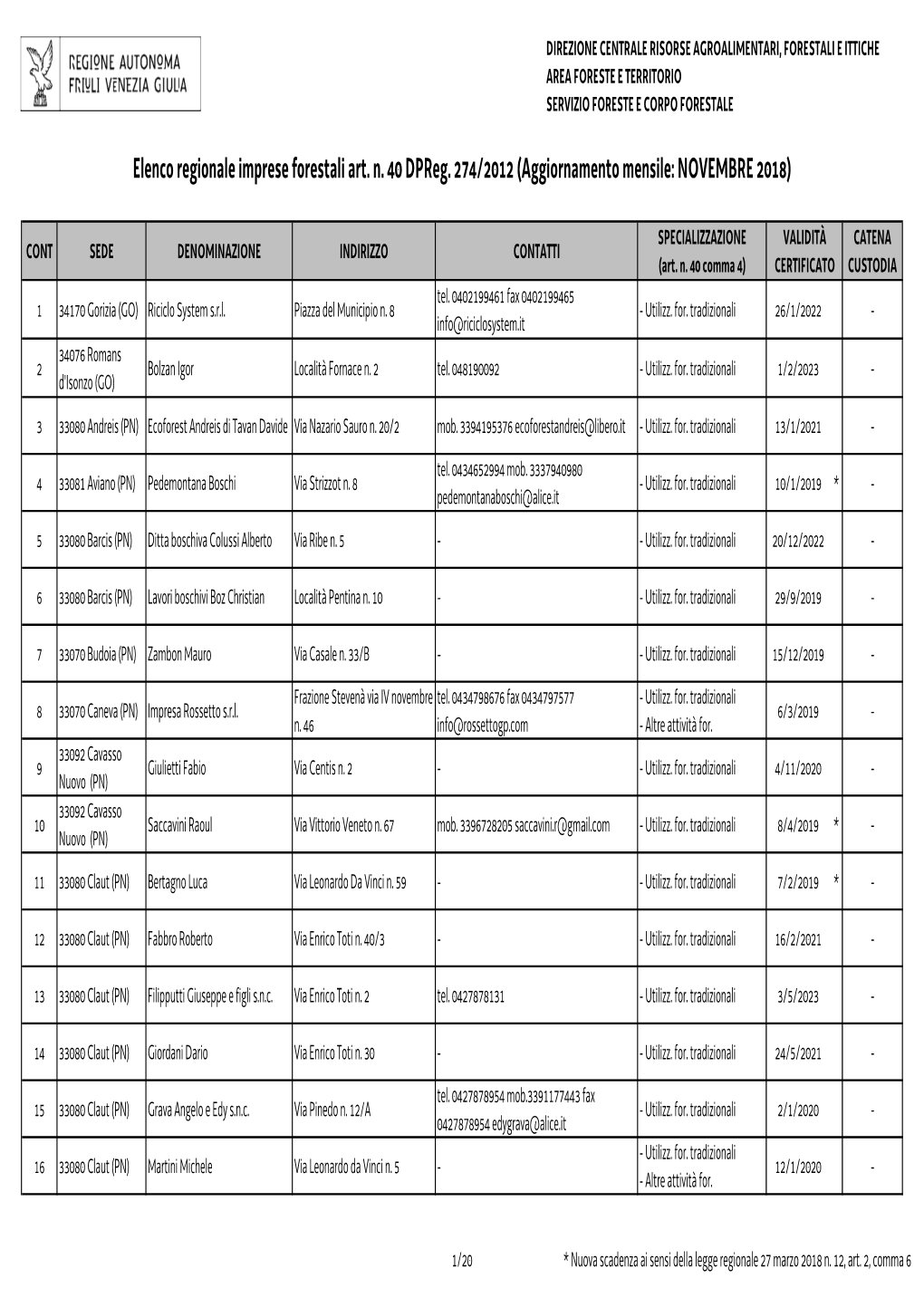 Elenco Regionale Imprese Forestali Art. N. 40 Dpreg. 274/2012 (Aggiornamento Mensile: NOVEMBRE 2018)