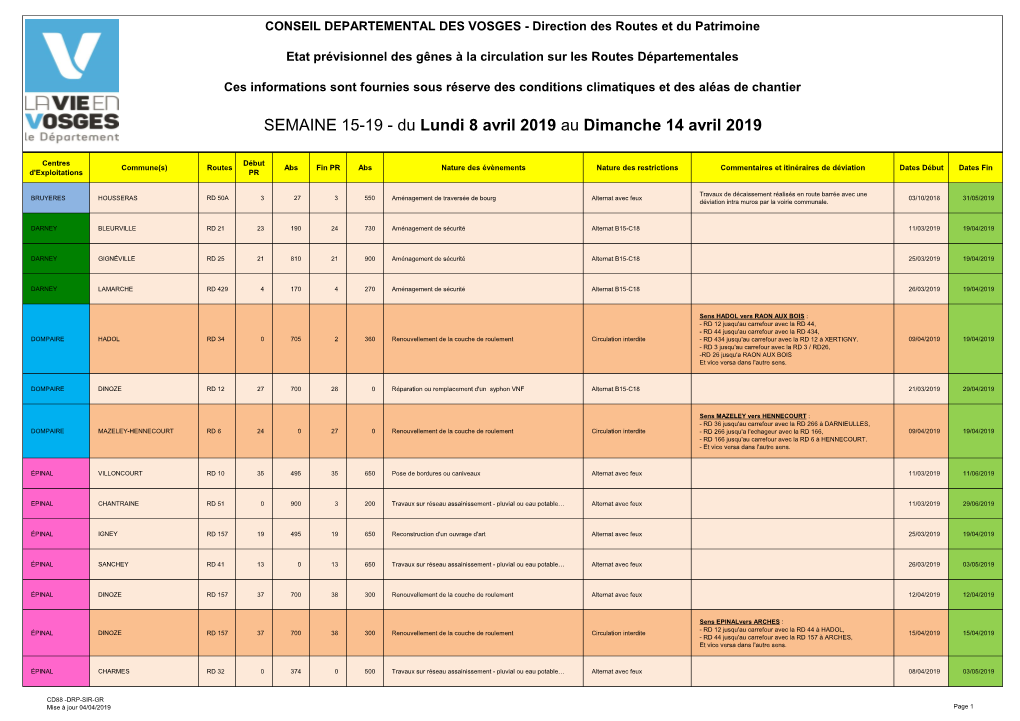 Planning Travaux Cg 88