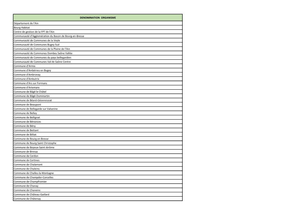 Denomination Organisme