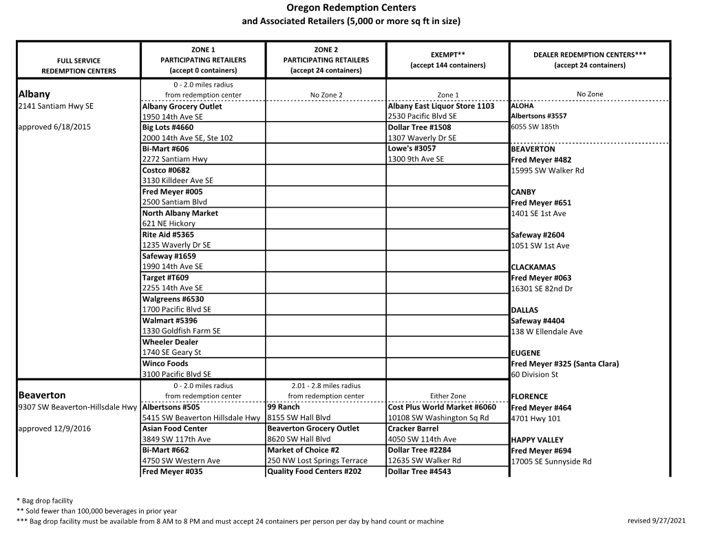 Oregon Redemption Centers Albany Beaverton