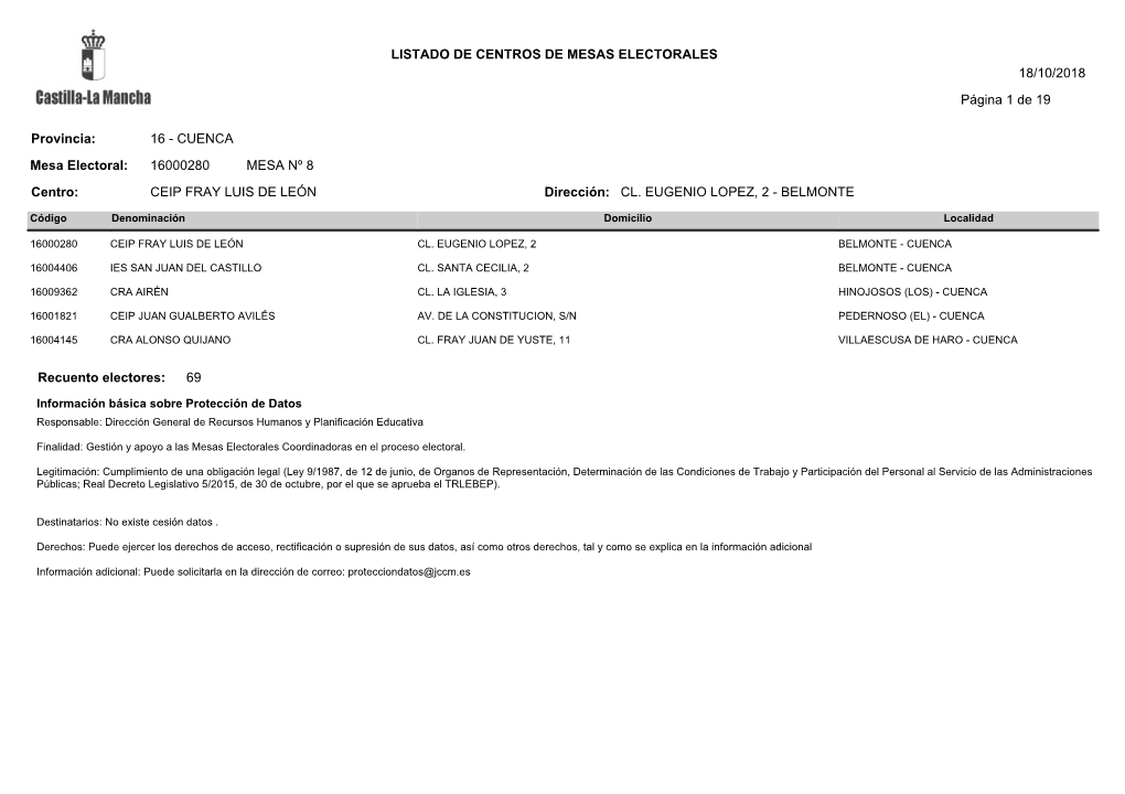 Cuenca: Mesas Electorales