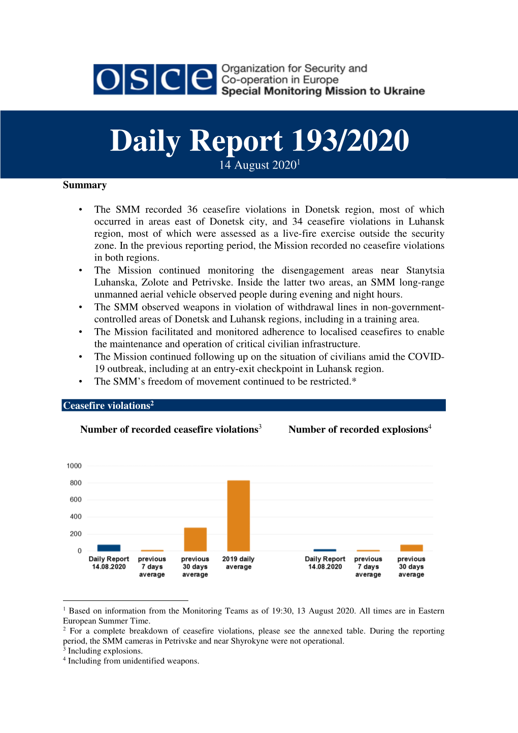 Daily Report 193/2020 14 August 2020 1 Summary