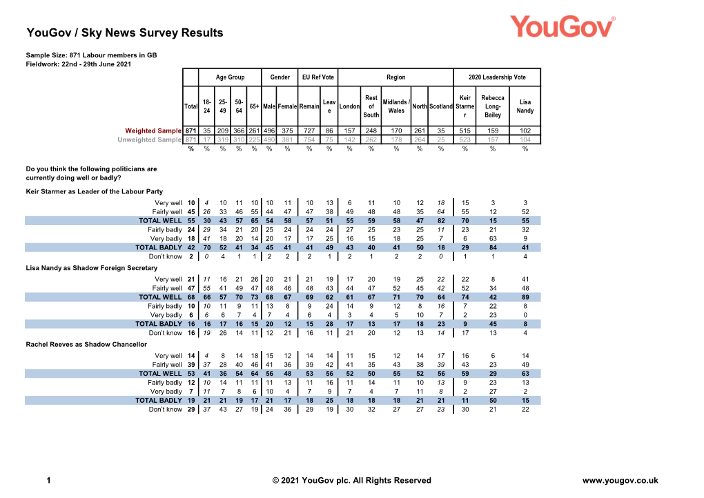 Polling by Sky News/Yougov