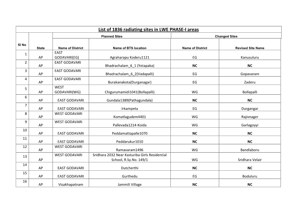 List of 1836 Radiating Sites in LWE PHASE-I Areas Planned Sites Changed Sites