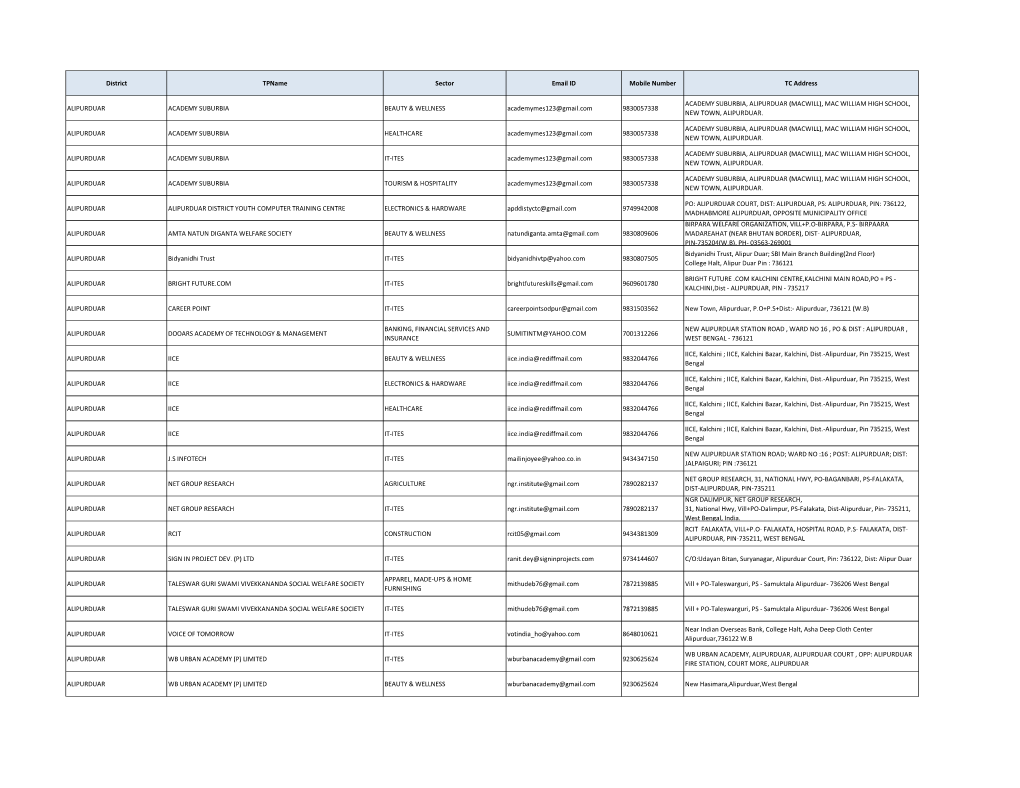 District Tpname Sector Email ID Mobile Number TC Address