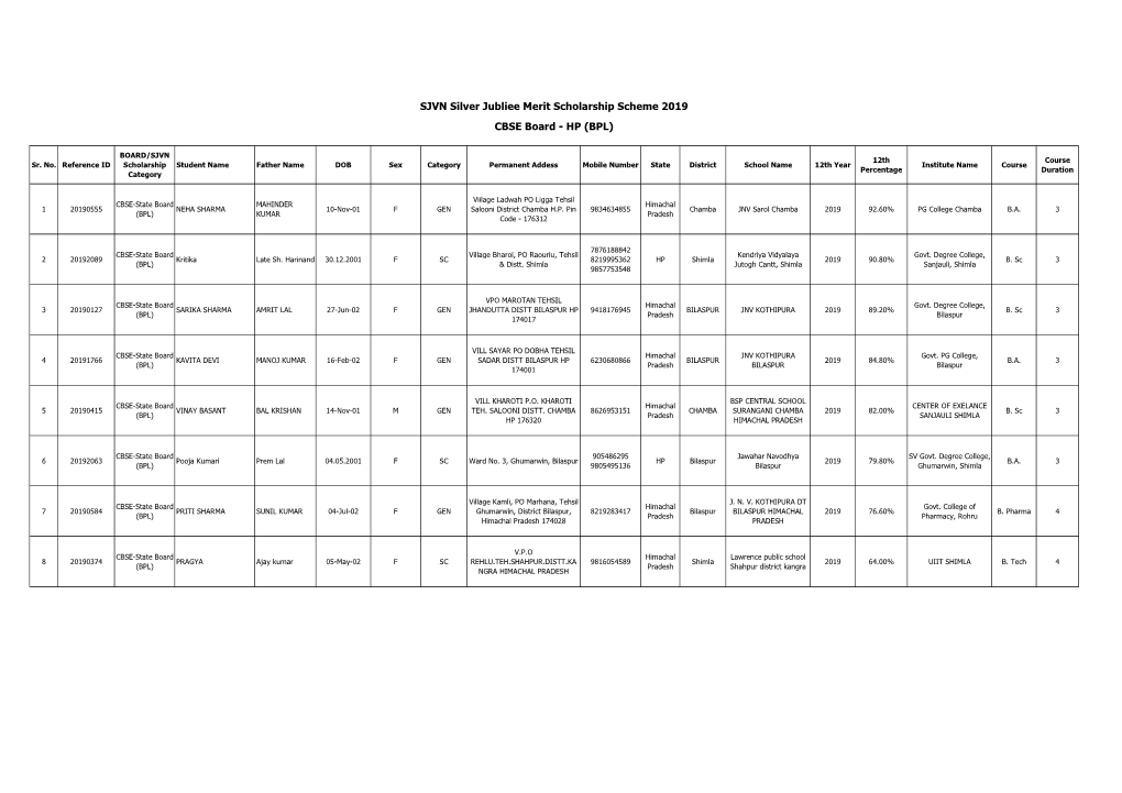 FINAL-CBSE Board Himachal Pradesh