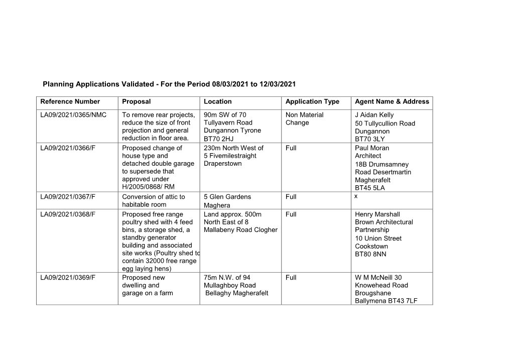 Planning Applications Validated 8-12 March 2021