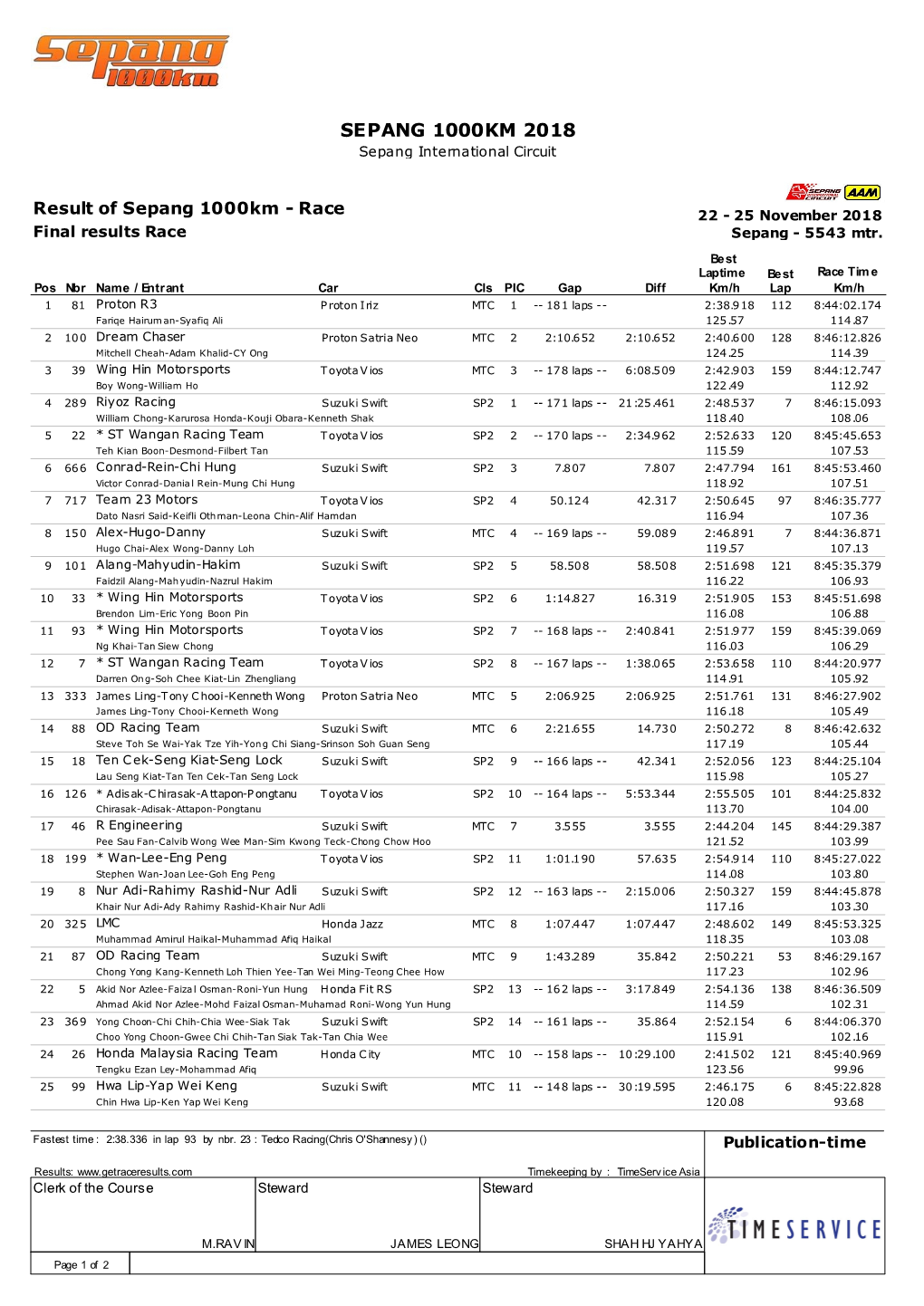 SEPANG 1000KM 2018 Sepang International Circuit