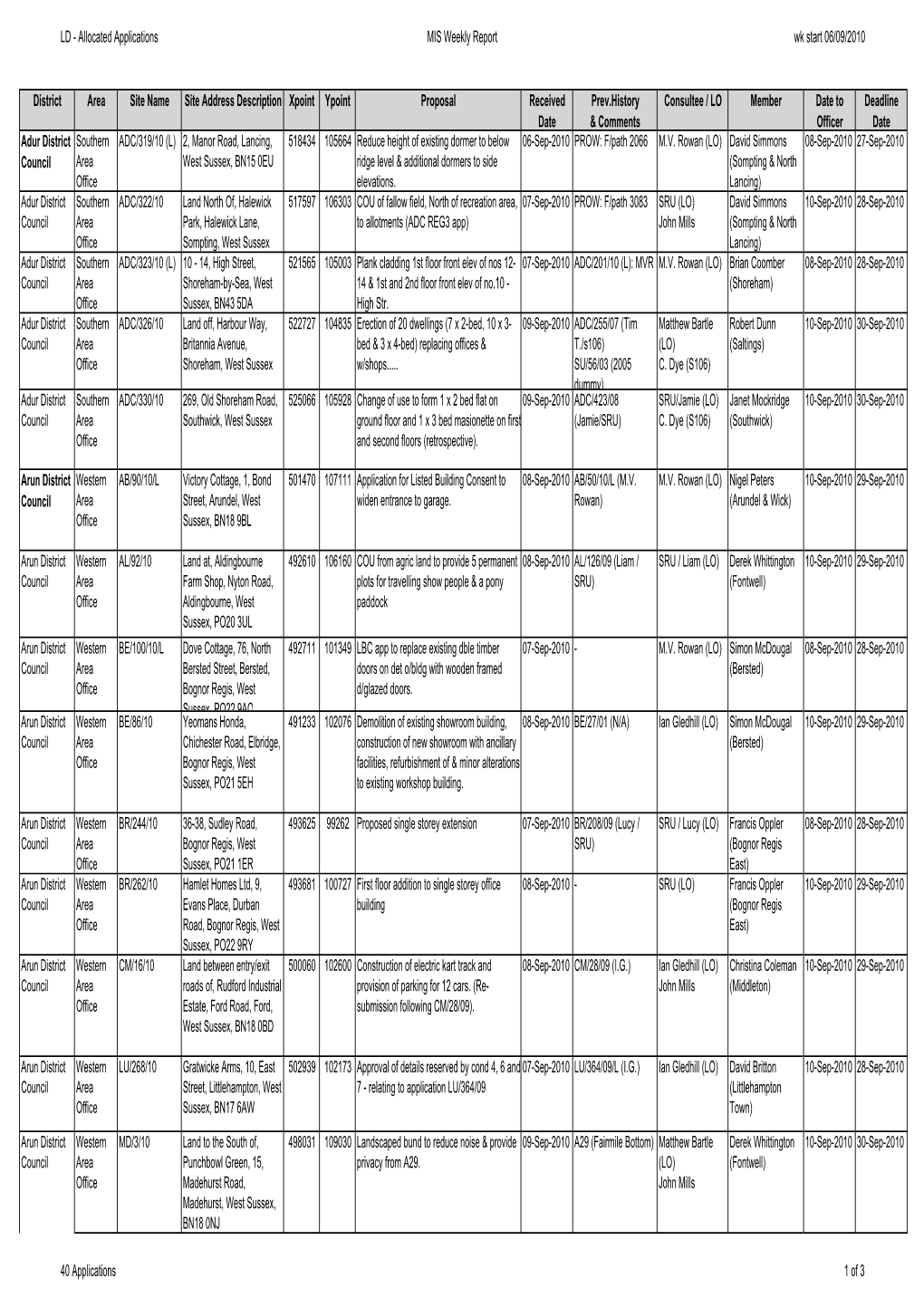 Local Development Division Planning Applications