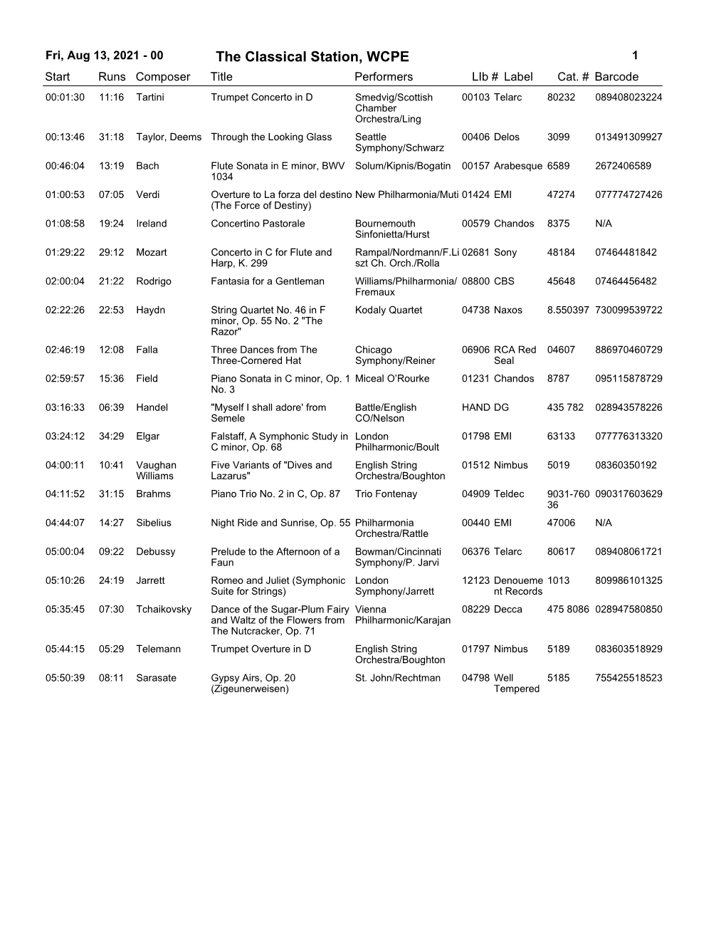 13, 2021 - 00 the Classical Station, WCPE 1 Start Runs Composer Title Performerslib # Label Cat