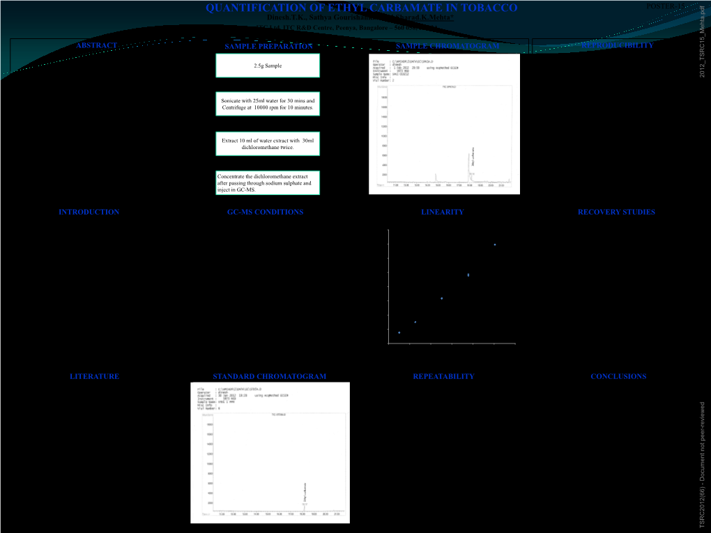 Quantification of Ethyl Carbamate in Tobacco