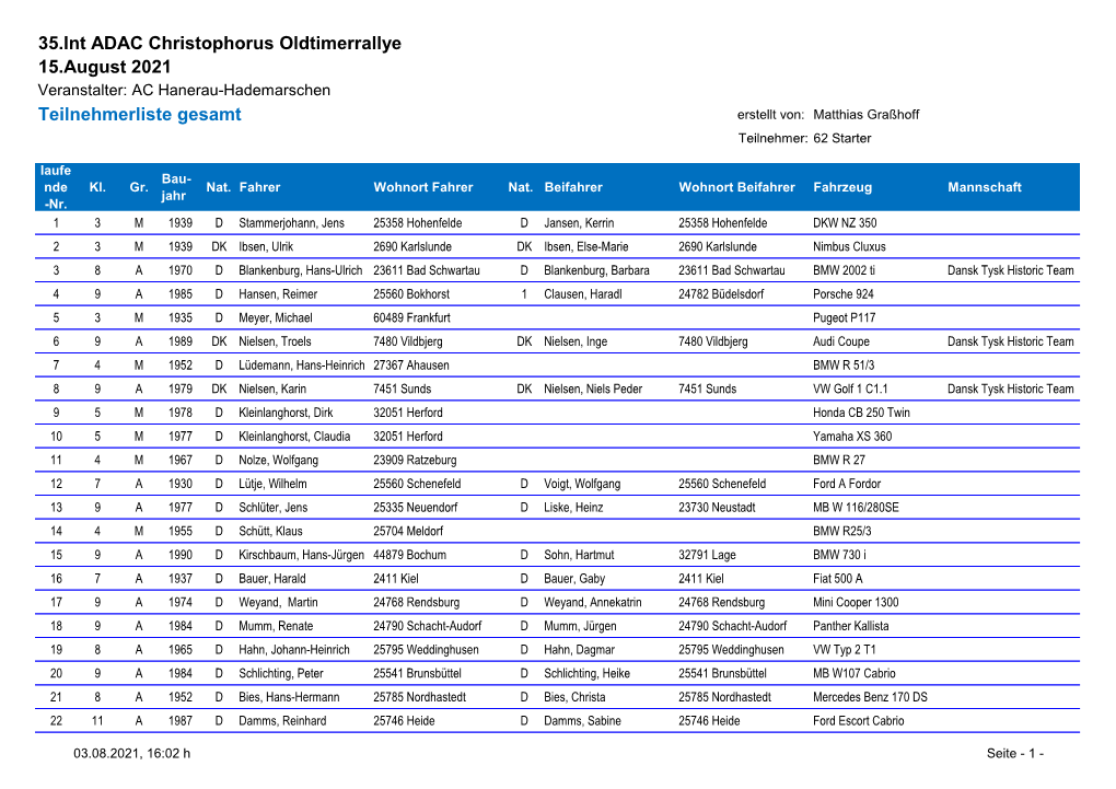 35.Int ADAC Christophorus Oldtimerrallye 15.August 2021 Teilnehmerliste Gesamt