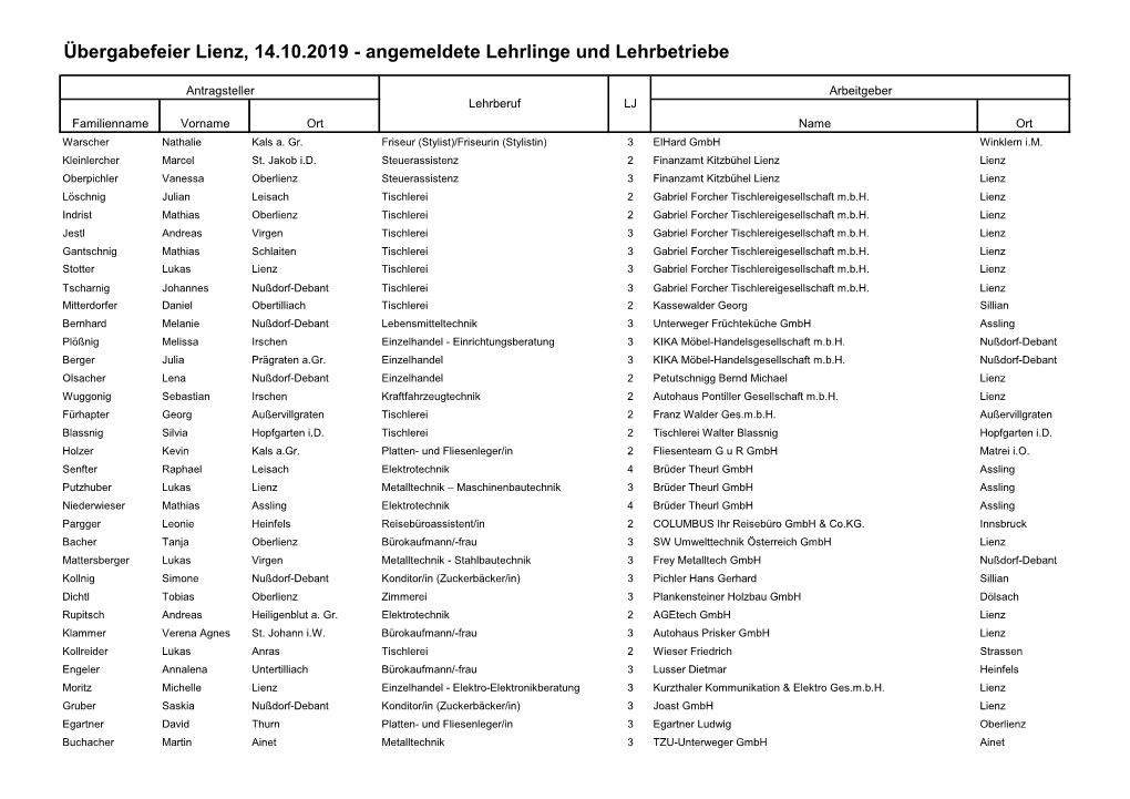 Übergabefeier Lienz, 14.10.2019 - Angemeldete Lehrlinge Und Lehrbetriebe