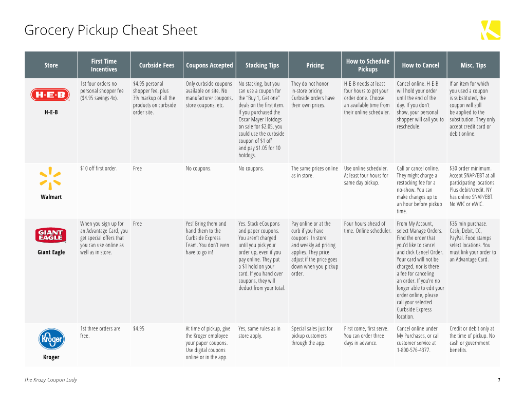 Grocery Pickup Cheat Sheet