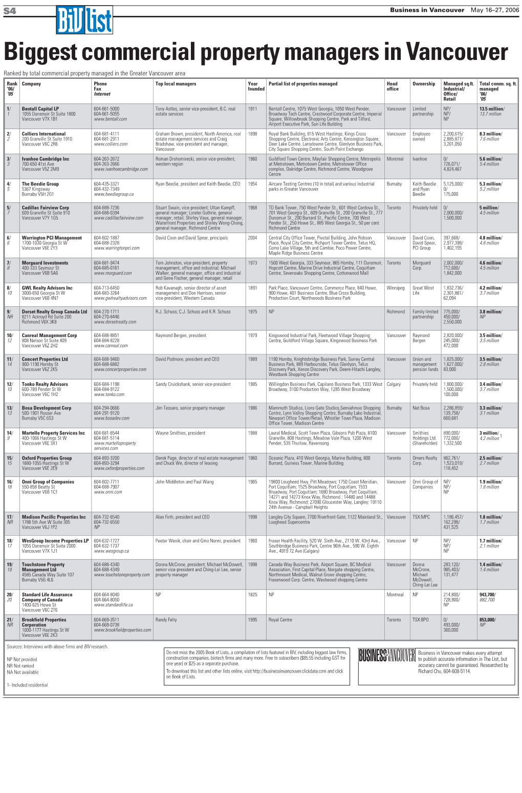 Biggest Commercial Property Managers