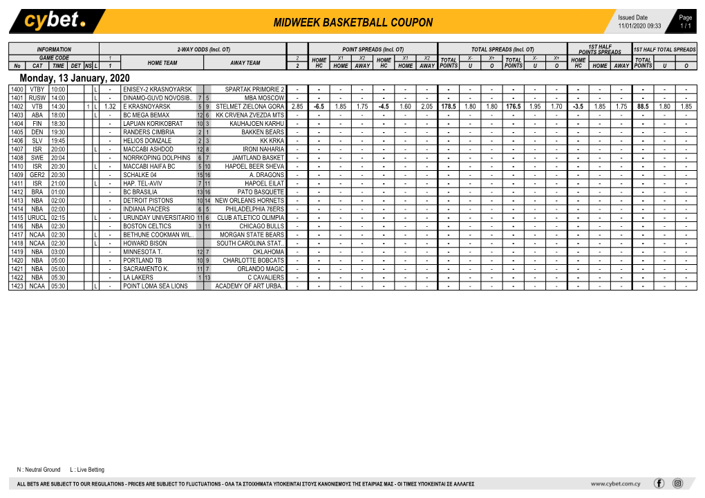 Midweek Basketball Coupon 11/01/2020 09:33 1 / 1