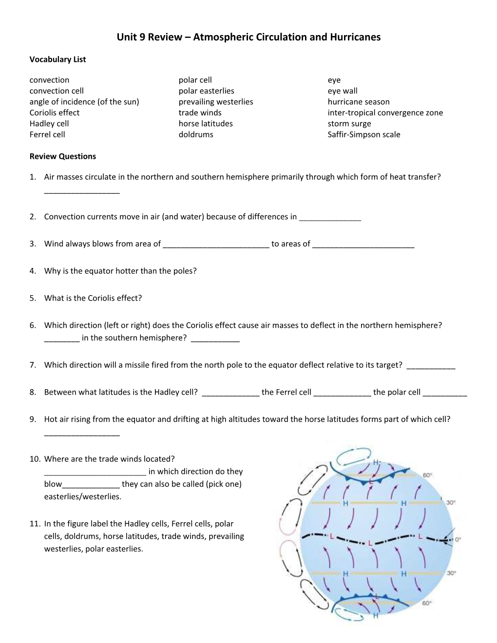 Atmospheric Circulation and Hurricanes