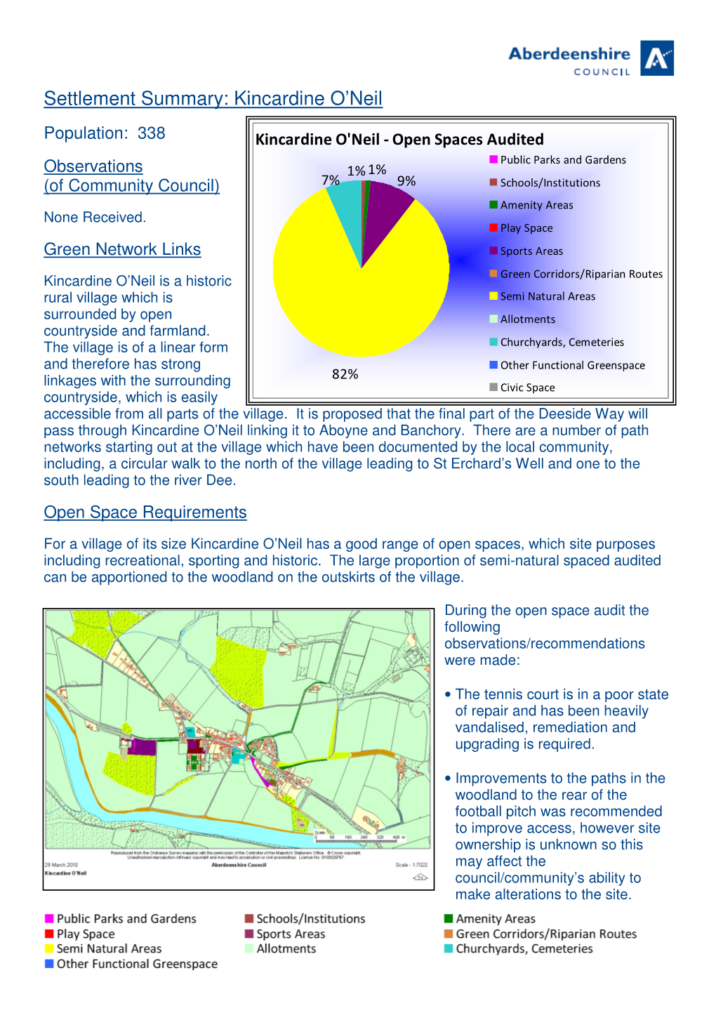 Settlement Summary: Kincardine O'neil