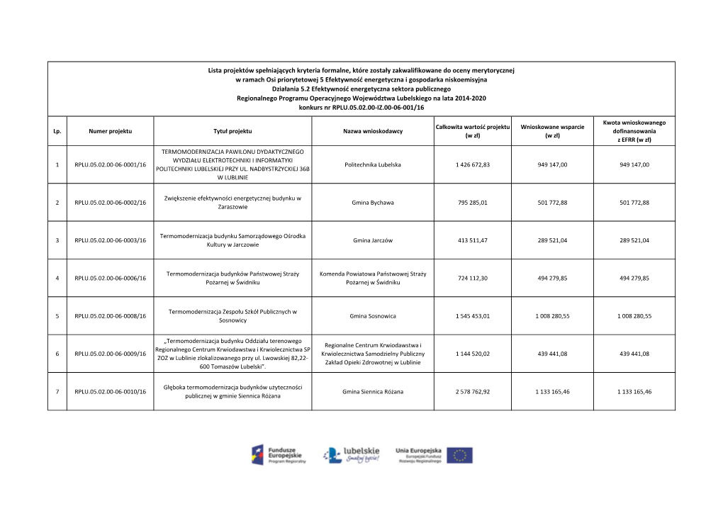 Lista Projektów Spełniających Kryteria Formalne, Które Zostały