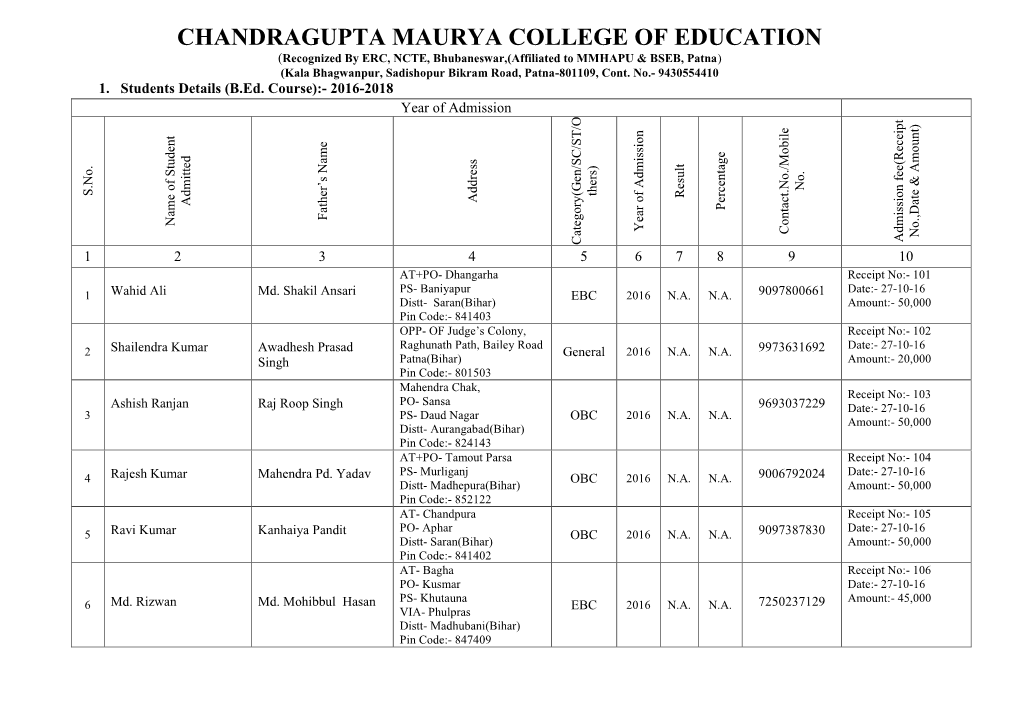 B.Ed Students List Session 2016-2018