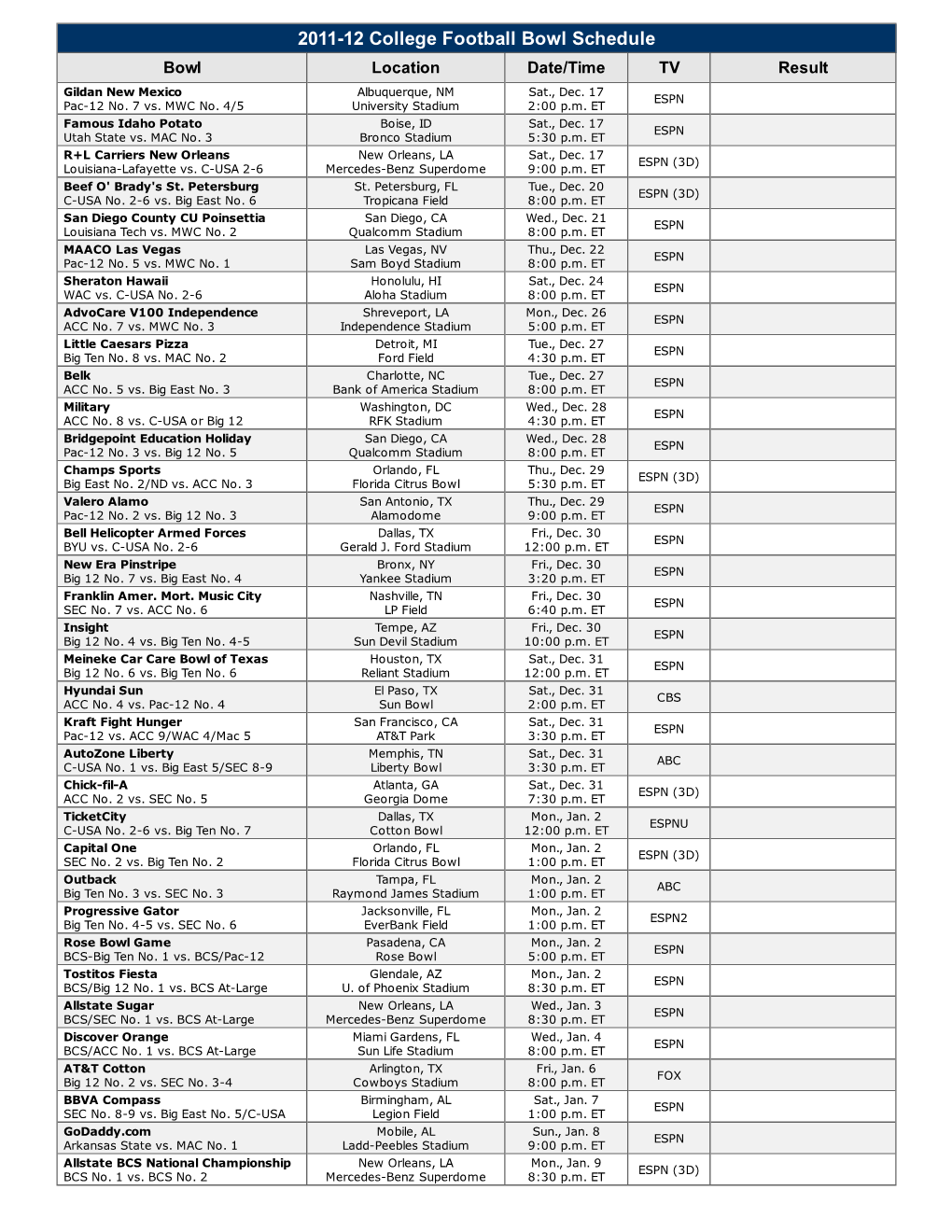 2011-12 College Football Bowl Schedule Bowl Location Date/Time TV Result Gildan New Mexico Albuquerque, NM Sat., Dec