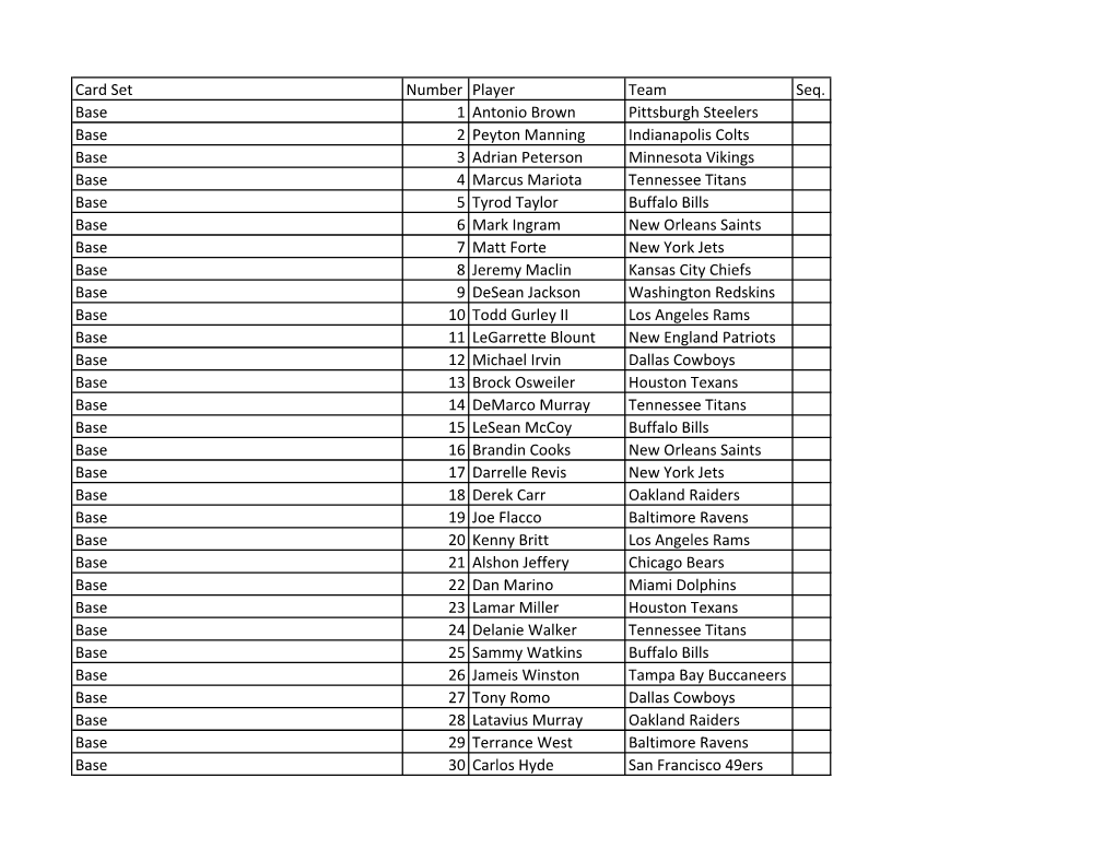Card Set Number Player Team Seq. Base 1 Antonio Brown Pittsburgh