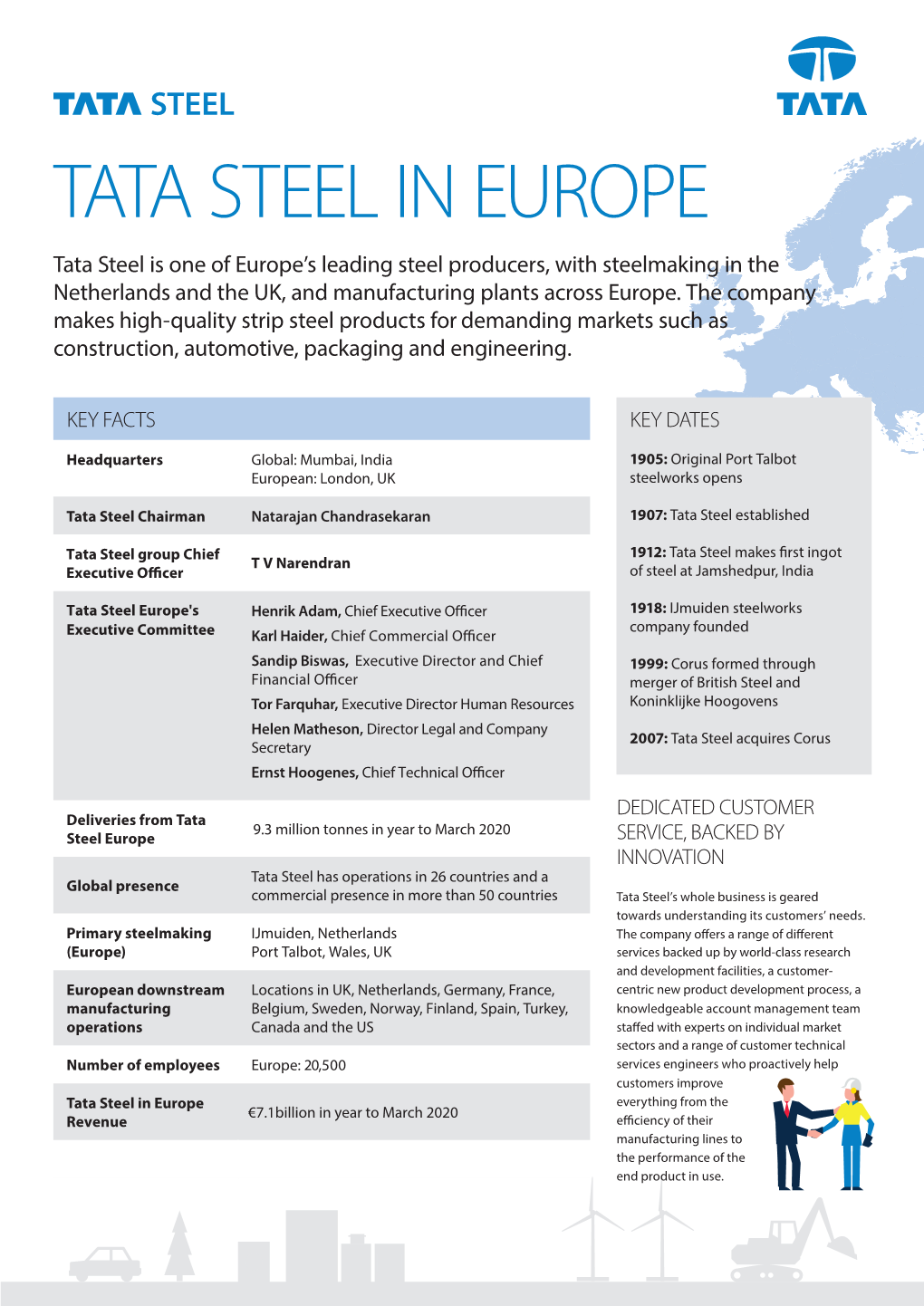 Tata Steel in Europe Fact Sheet Sept 2020