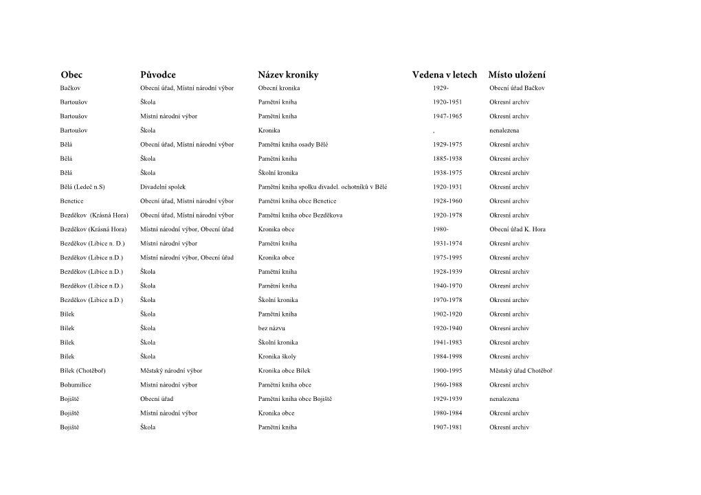 Obec Původce Název Kroniky Vedena V Letech Místo Uložení Bačkov Obecní Úřad, Místní Národní Výbor Obecní Kronika 1929- Obecní Úřad Bačkov
