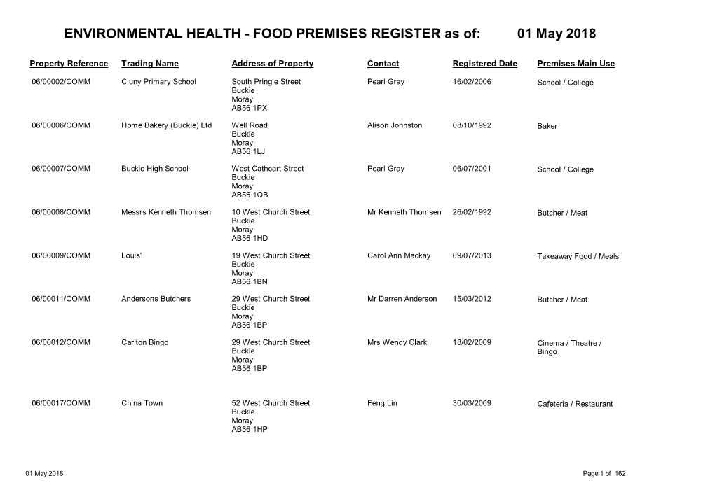 ENVIRONMENTAL HEALTH - FOOD PREMISES REGISTER As Of: 01 May 2018
