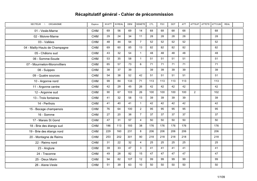 Récapitulatif Général - Cahier De Précommission