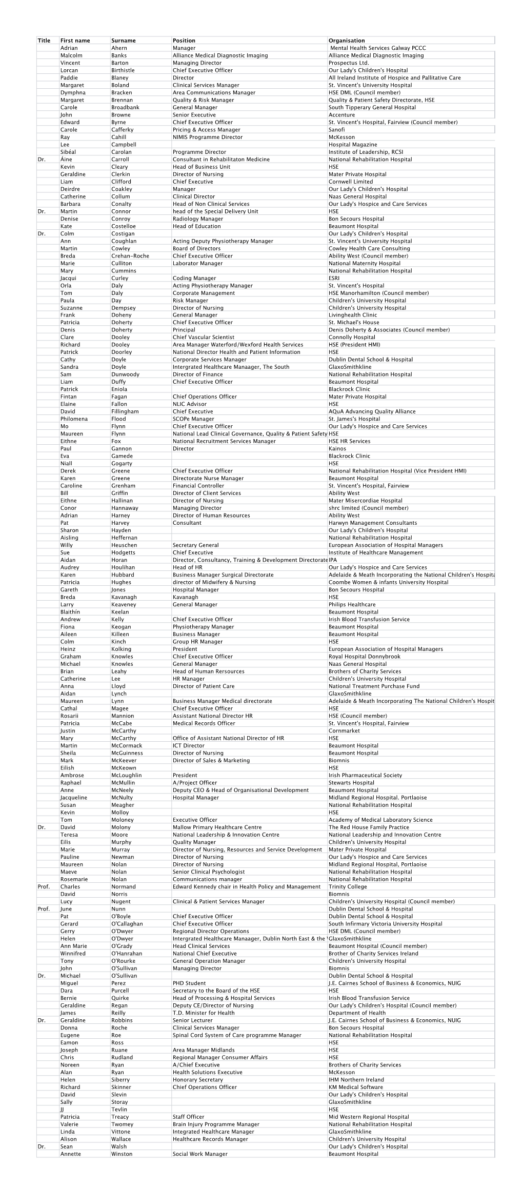 Title First Name Surname Position Organisation Adrian Ahern