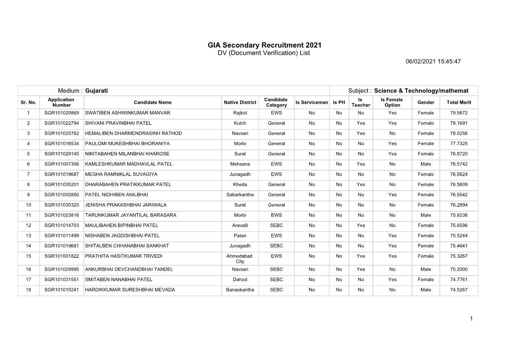 GIA Secondary Recruitment 2021 DV (Document Verification) List 06/02/2021 15:45:47